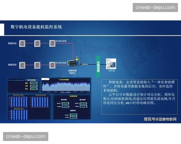 低功耗编码芯片与采集端深度嵌入，在智能化周期内彻底优化了远程回传的能耗比