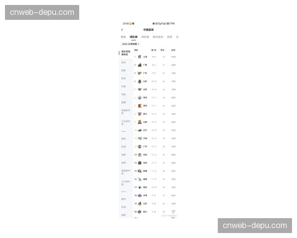 【2026年4月CBA联赛阶段性复盘：效率榜趋势·赛后·观点“评论：效率榜显示后卫助攻失误比普遍下降，季后赛强度考验控场能力”